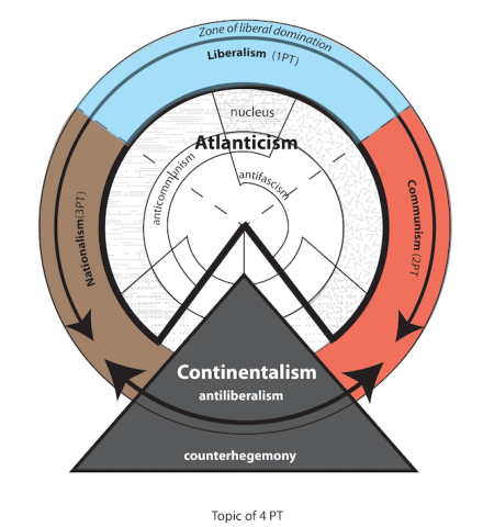 Esquema de la Cuarta Teoría Política: Círculos concéntricos de las tres ideologías modernas y la Pirámide Negra de la 4TP